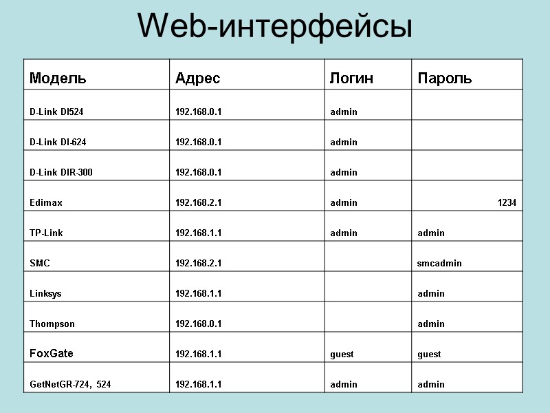 Web-интерфейсы